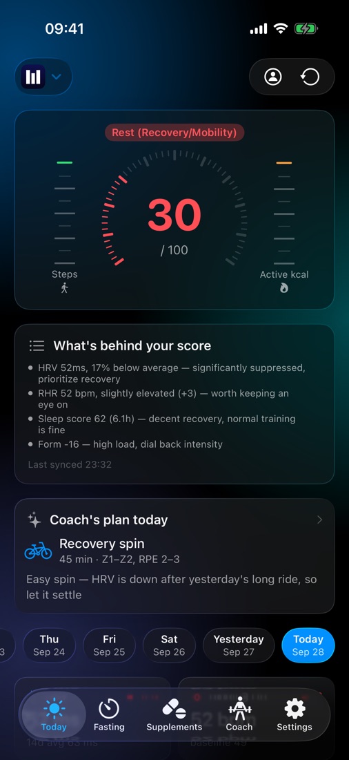 maame's Today screen in dark mode: readiness 30 out of 100, Rest, then a card explaining the score — HRV 17% below average, resting heart rate slightly elevated (+3), sleep score 62, Form −16 — and the coach's plan, a 45-minute recovery spin.